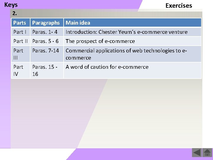 Keys Exercises 2. Parts Paragraphs Main idea Part I Paras. 1 - 4 Introduction: