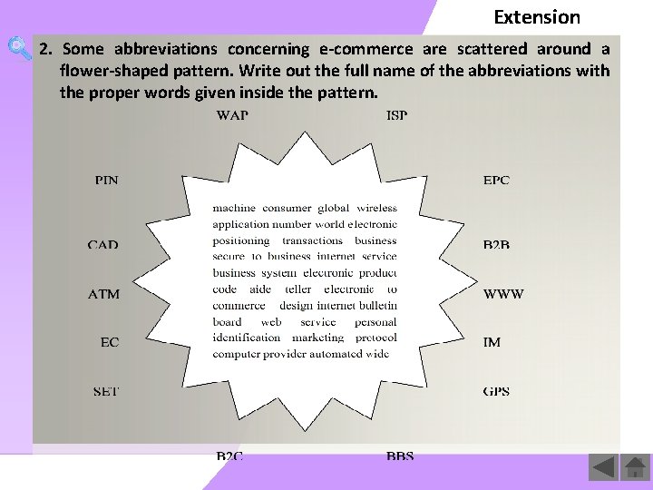 Extension 2. Some abbreviations concerning e-commerce are scattered around a flower-shaped pattern. Write out