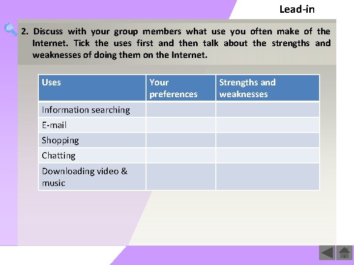 Lead-in 2. Discuss with your group members what use you often make of the