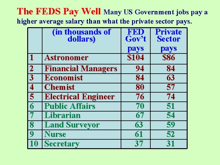 The FEDS Pay Well Many US Government jobs pay a higher average salary than