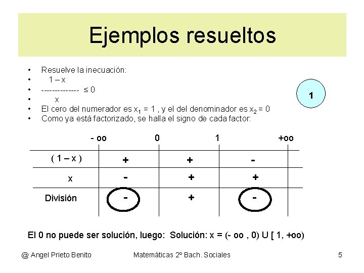 Ejemplos resueltos • • • Resuelve la inecuación: 1–x ------- ≤ 0 x El