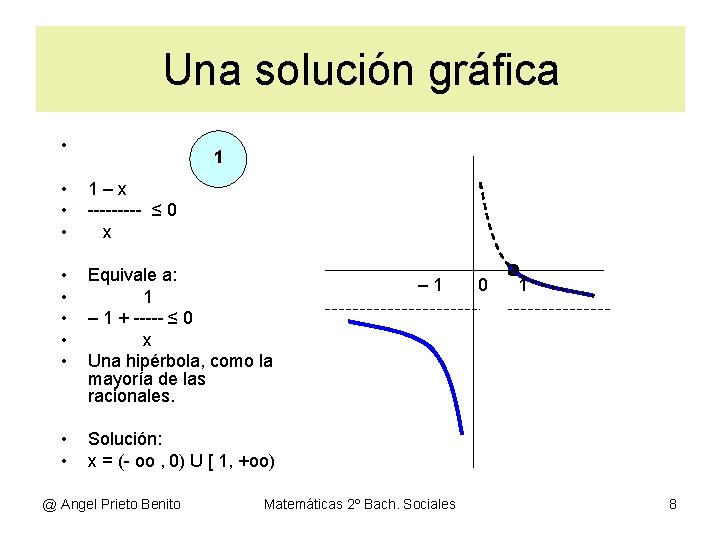 Una solución gráfica • 1 • • • 1–x ----- ≤ 0 x •