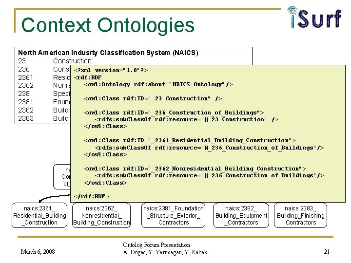 Context Ontologies North American Indusrty Classification System (NAICS) 23 Construction 236 Construction of Buildings