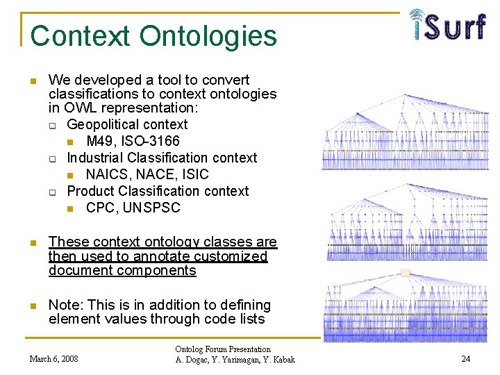 Context Ontologies n We developed a tool to convert classifications to context ontologies in