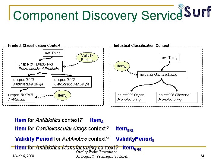 Component Discovery Service Product Classification Context owl: Thing unspsc: 51 Drugs and Pharmaceutical Products