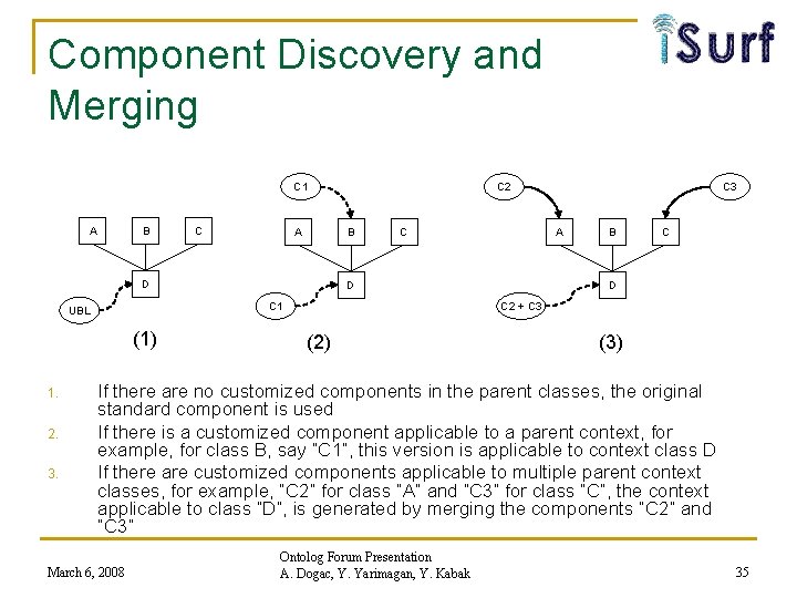 Component Discovery and Merging C 1 A B C A B D (1) 2.