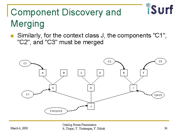 Component Discovery and Merging n Similarly, for the context class J, the components "C