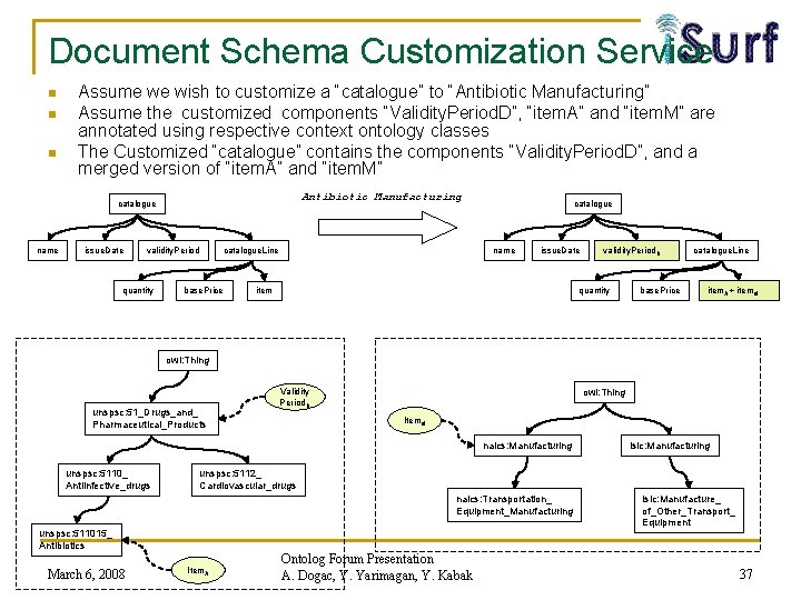 Document Schema Customization Service n n n Assume we wish to customize a “catalogue”