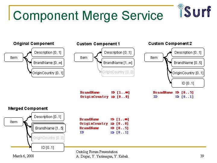Component Merge Service Original Component Custom Component 1 Description [0. . 1] Item Custom
