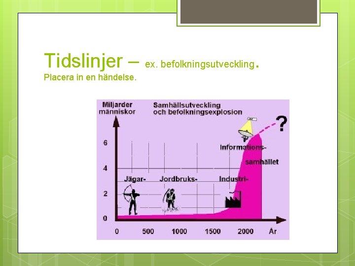 Tidslinjer – ex. befolkningsutveckling. Placera in en händelse. 