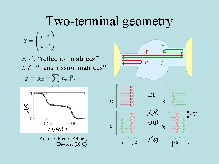 Two-terminal geometry r’ t r r, r’: “reflection matrices” t, t’: “transmission matrices” t’