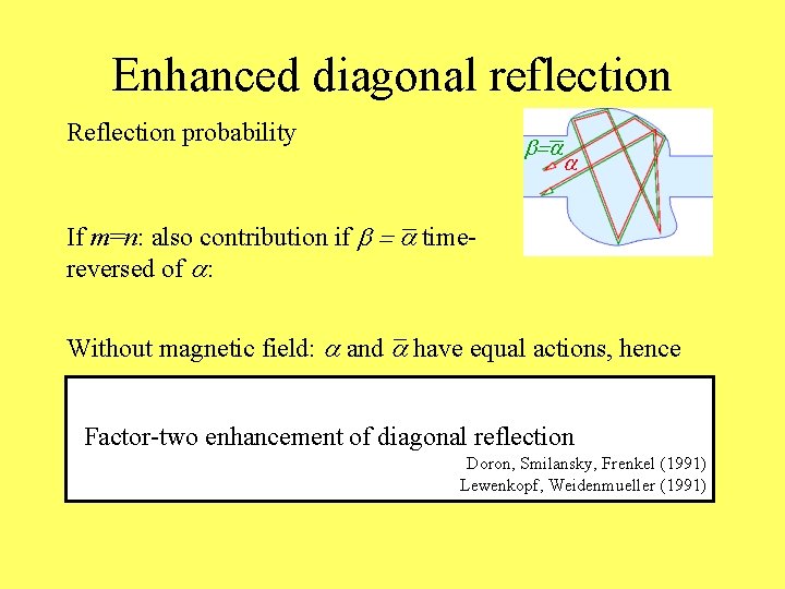 Enhanced diagonal reflection Reflection probability b=a a If m=n: also contribution if b =