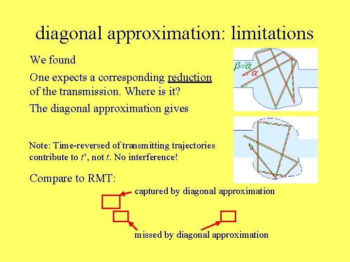 diagonal approximation: limitations We found One expects a corresponding reduction of the transmission. Where