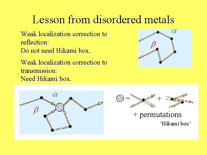 Lesson from disordered metals a Weak localization correction to reflection: Do not need Hikami