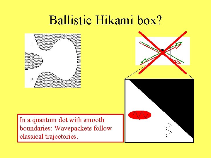 Ballistic Hikami box? In a quantum dot with smooth boundaries: Wavepackets follow classical trajectories.
