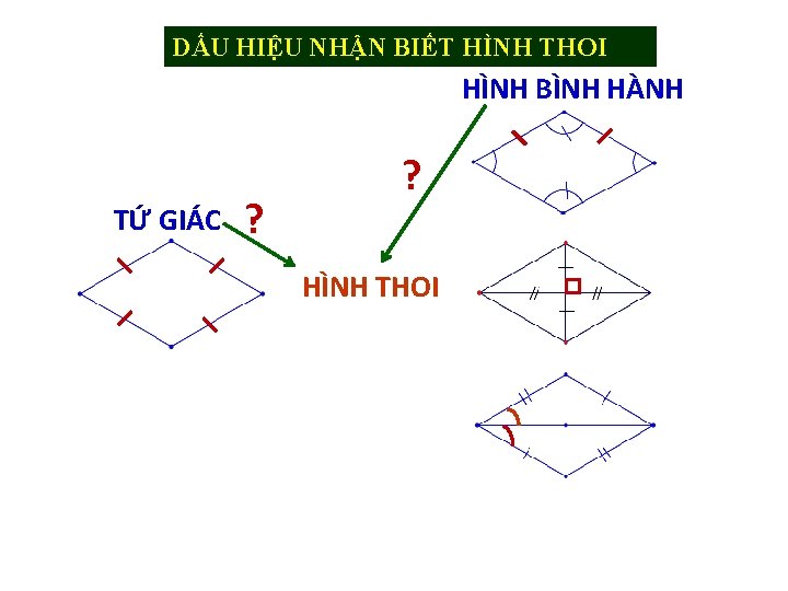 DẤU HIỆU NHẬN BIẾT HÌNH THOI HÌNH BÌNH HÀNH TỨ GIÁC ? ? HÌNH