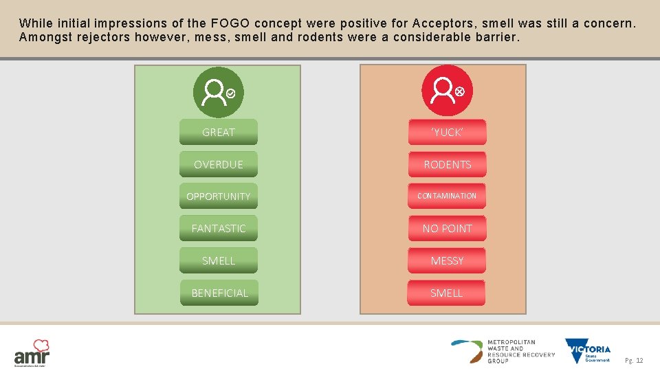 While initial impressions of the FOGO concept were positive for Acceptors, smell was still