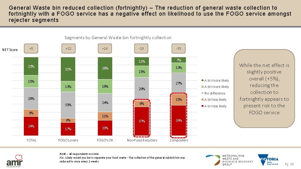 General Waste bin reduced collection (fortnightly) – The reduction of general waste collection to