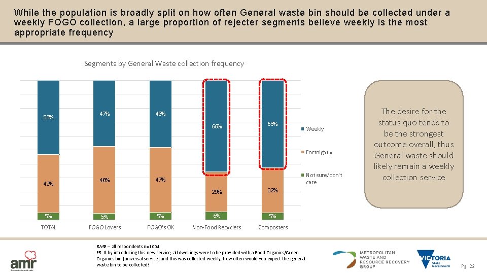 While the population is broadly split on how often General waste bin should be