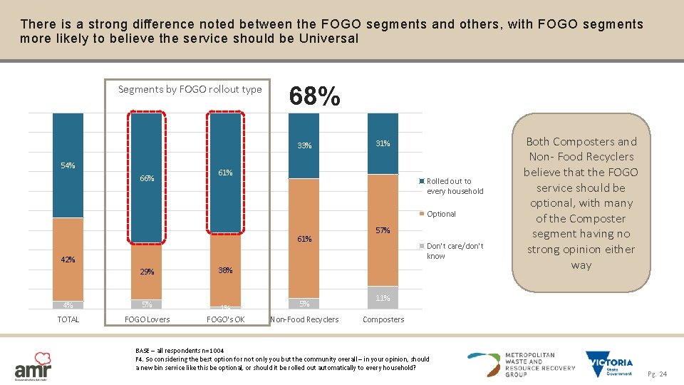 There is a strong difference noted between the FOGO segments and others, with FOGO
