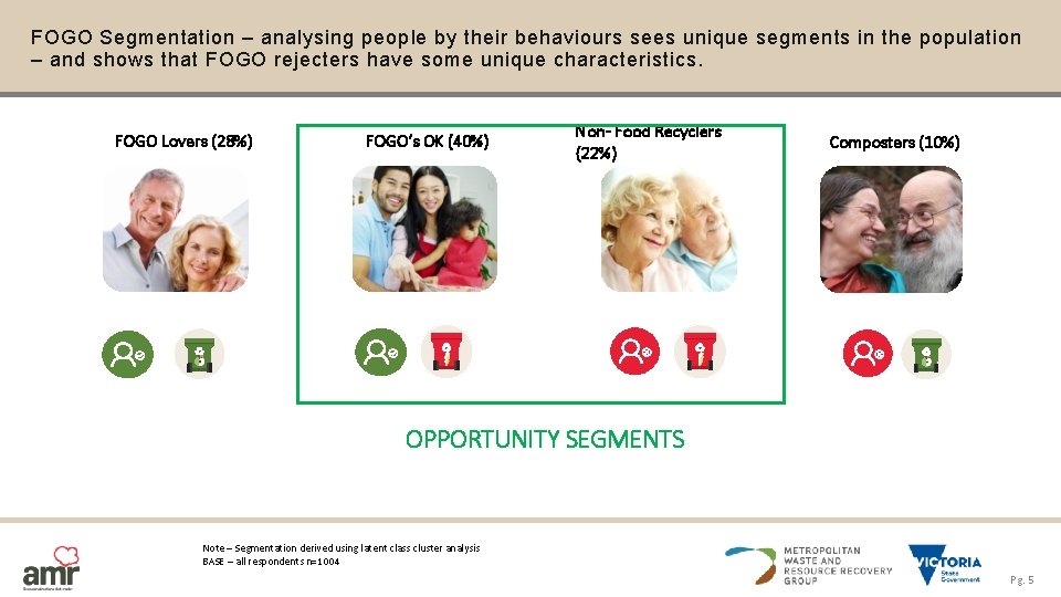 FOGO Segmentation – analysing people by their behaviours sees unique segments in the population