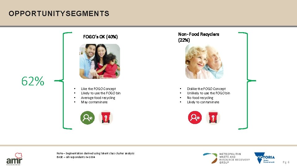 OPPORTUNITYSEGMENTS FOGO’s OK (40%) 62% • • Like the FOGO Concept Likely to use