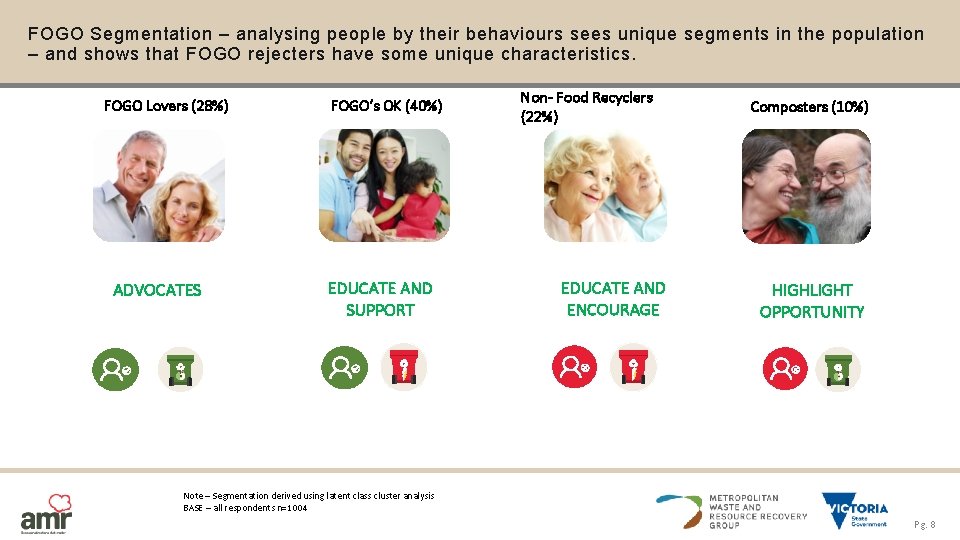 FOGO Segmentation – analysing people by their behaviours sees unique segments in the population