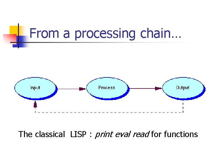 From a processing chain… The classical LISP : print eval read for functions 