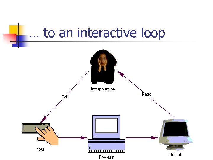 … to an interactive loop 