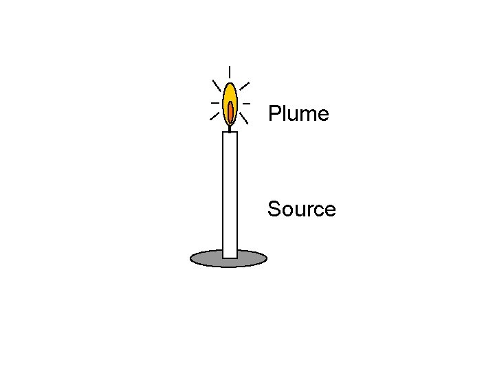 Plume Source 