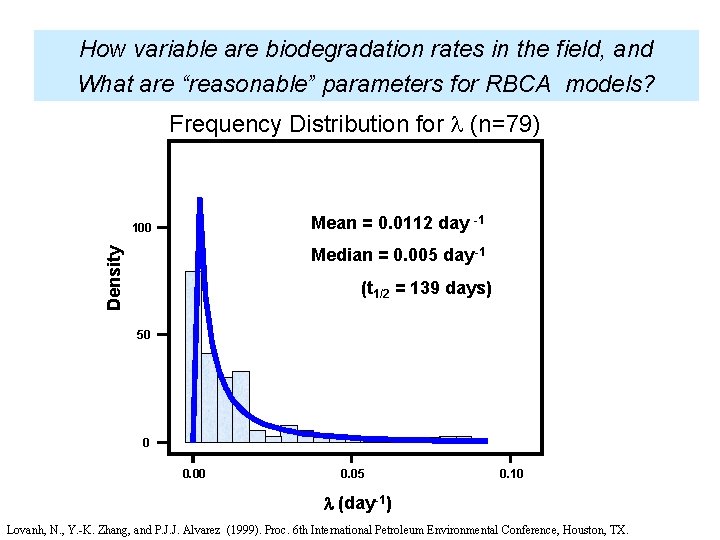 How variable are biodegradation rates in the field, and What are “reasonable” parameters for
