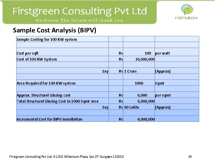 Sample Cost Analysis (BIPV) Sample Costing for 100 KW system Cost per sqft Cost