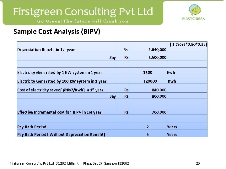 Sample Cost Analysis (BIPV) Depreciation Benefit in 1 st year Say Rs 2, 640,