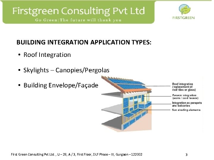 BUILDING INTEGRATION APPLICATION TYPES: • Roof Integration • Skylights – Canopies/Pergolas • Building Envelope/Façade