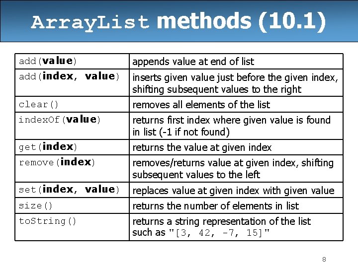 Array. List methods (10. 1) add(value) appends value at end of list add(index, value) Array. List methods (10. 1) add(value) appends value at end of list add(index, value)