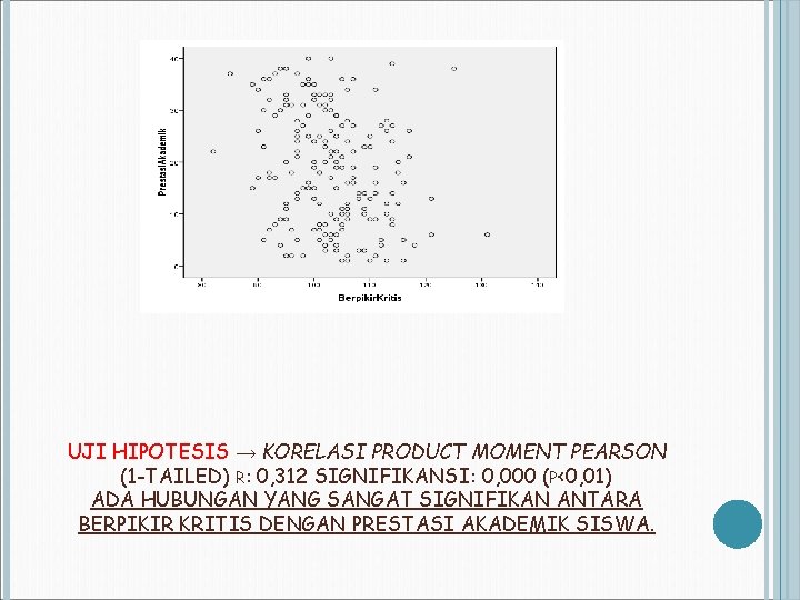 UJI HIPOTESIS → KORELASI PRODUCT MOMENT PEARSON (1 -TAILED) R: 0, 312 SIGNIFIKANSI: 0,