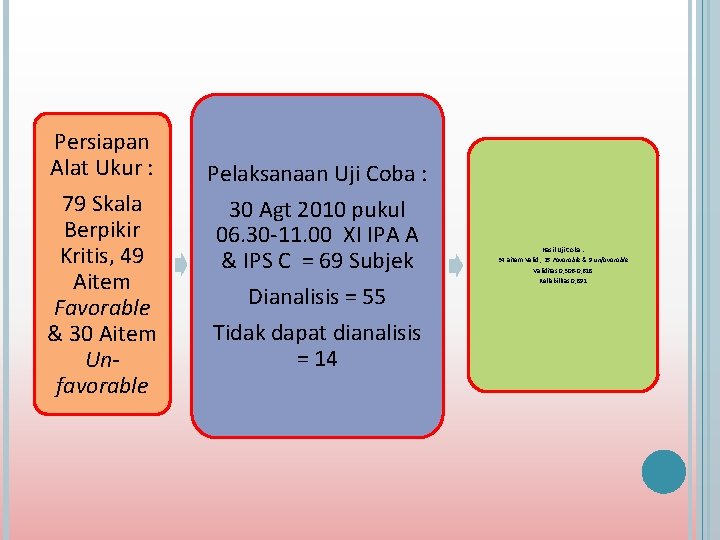 Persiapan Alat Ukur : 79 Skala Berpikir Kritis, 49 Aitem Favorable & 30 Aitem