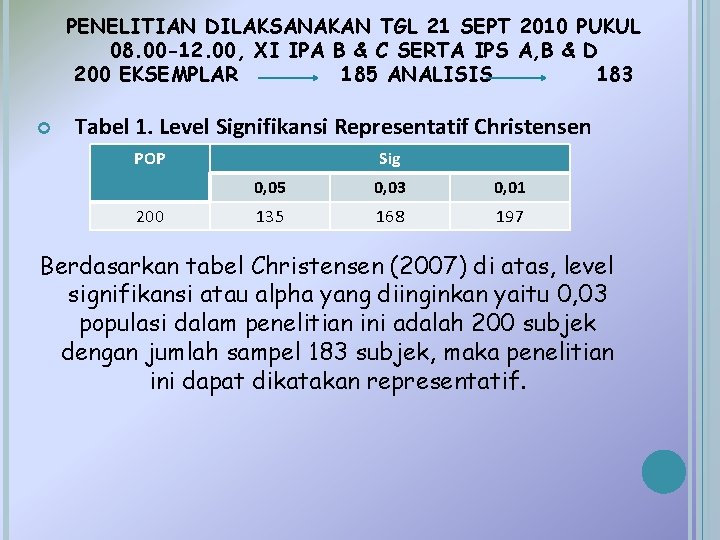 PENELITIAN DILAKSANAKAN TGL 21 SEPT 2010 PUKUL 08. 00 -12. 00, XI IPA B