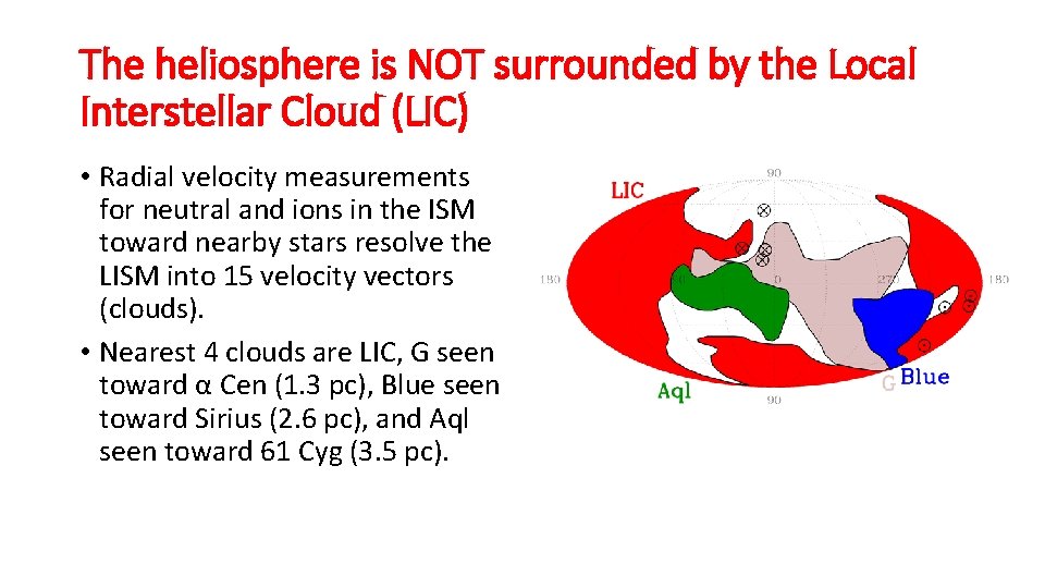 The heliosphere is NOT surrounded by the Local Interstellar Cloud (LIC) • Radial velocity
