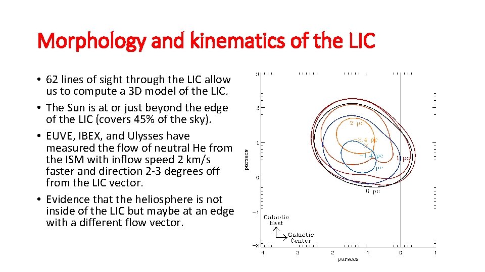 Morphology and kinematics of the LIC • 62 lines of sight through the LIC