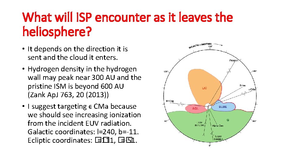 What will ISP encounter as it leaves the heliosphere? • It depends on the