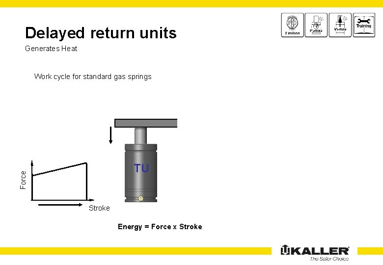 Delayed return units Generates Heat Force Work cycle for standard gas springs TU Energy