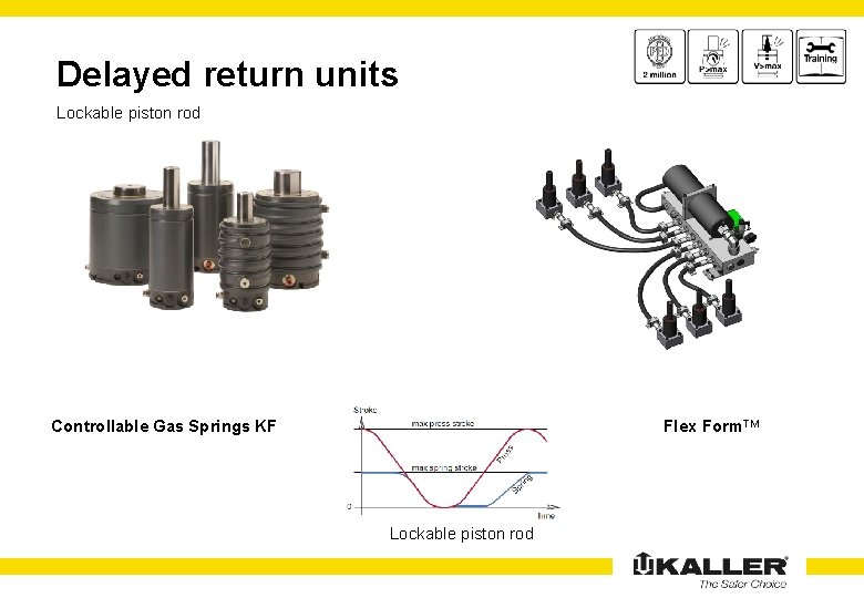 Delayed return units Lockable piston rod Controllable Gas Springs KF Flex Form. TM Lockable