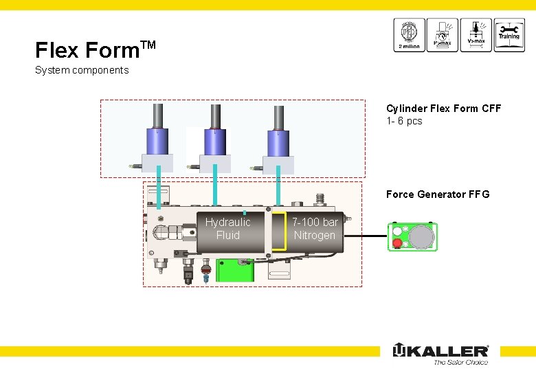 Flex Form. TM System components Cylinder Flex Form CFF 1 - 6 pcs Force