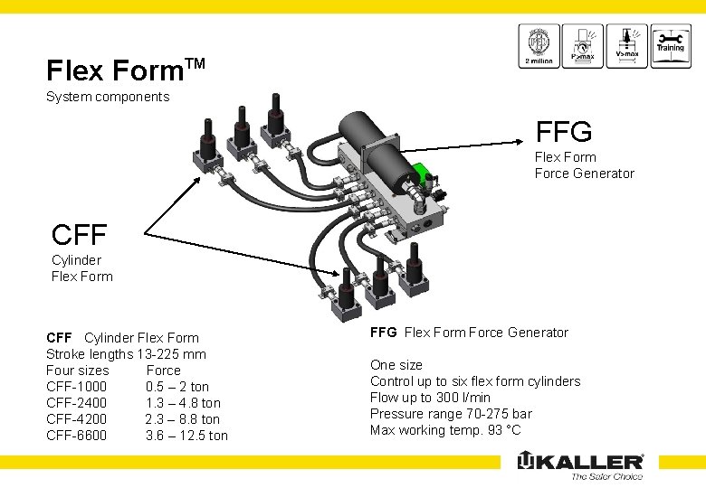 Flex Form. TM System components FFG Flex Form Force Generator CFF Cylinder Flex Form