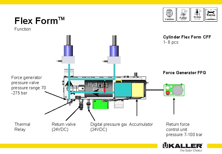 Flex Form. TM Function Cylinder Flex Form CFF 1 - 6 pcs Force Generator