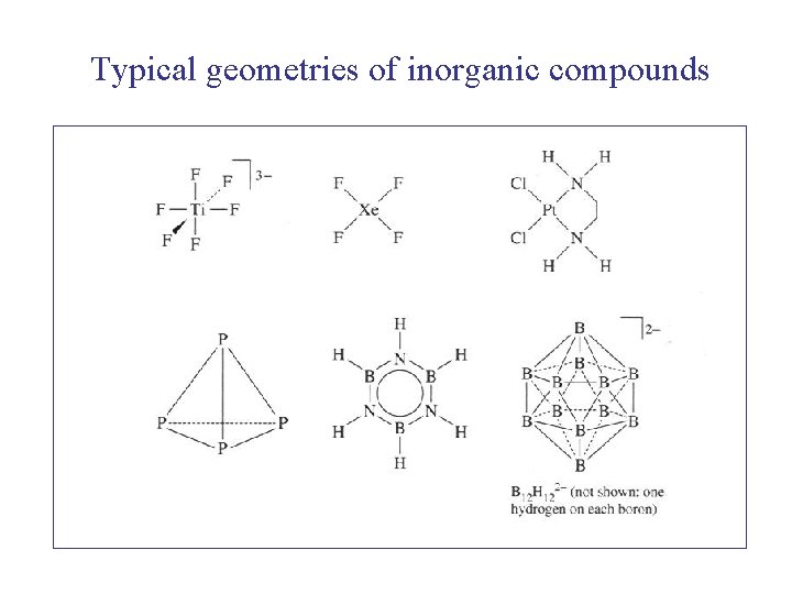 Typical geometries of inorganic compounds 