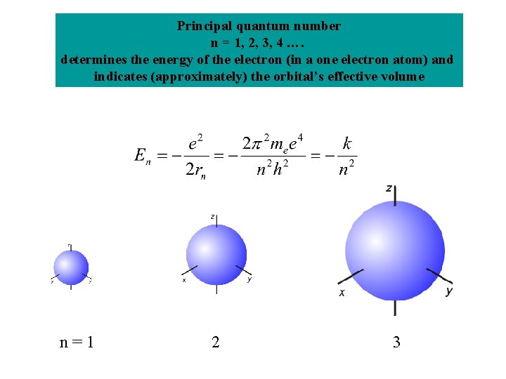 Principal quantum number n = 1, 2, 3, 4 …. determines the energy of
