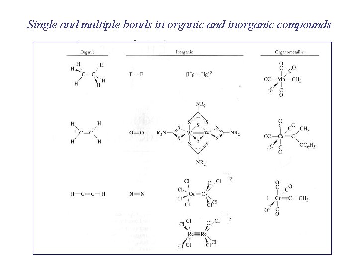 Single and multiple bonds in organic and inorganic compounds 