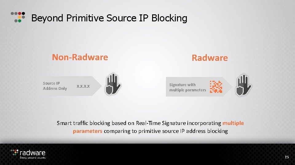 Beyond Primitive Source IP Blocking Non-Radware Source IP Address Only X. X Radware Signature